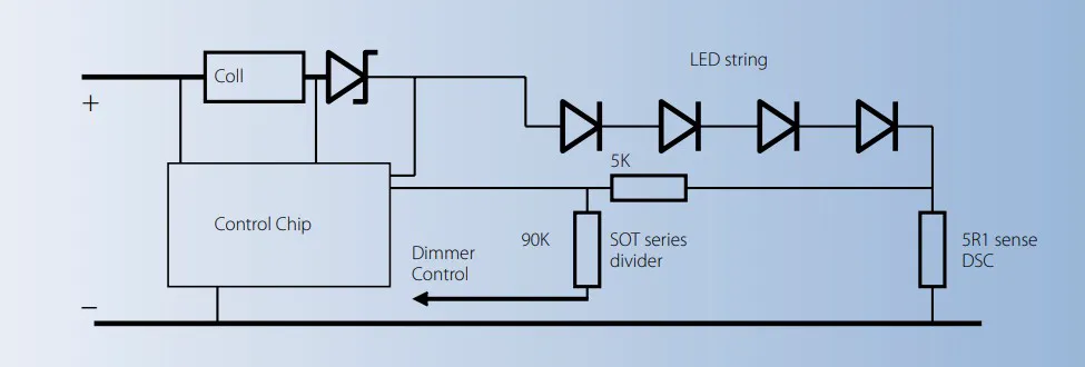 Automotive Lighting